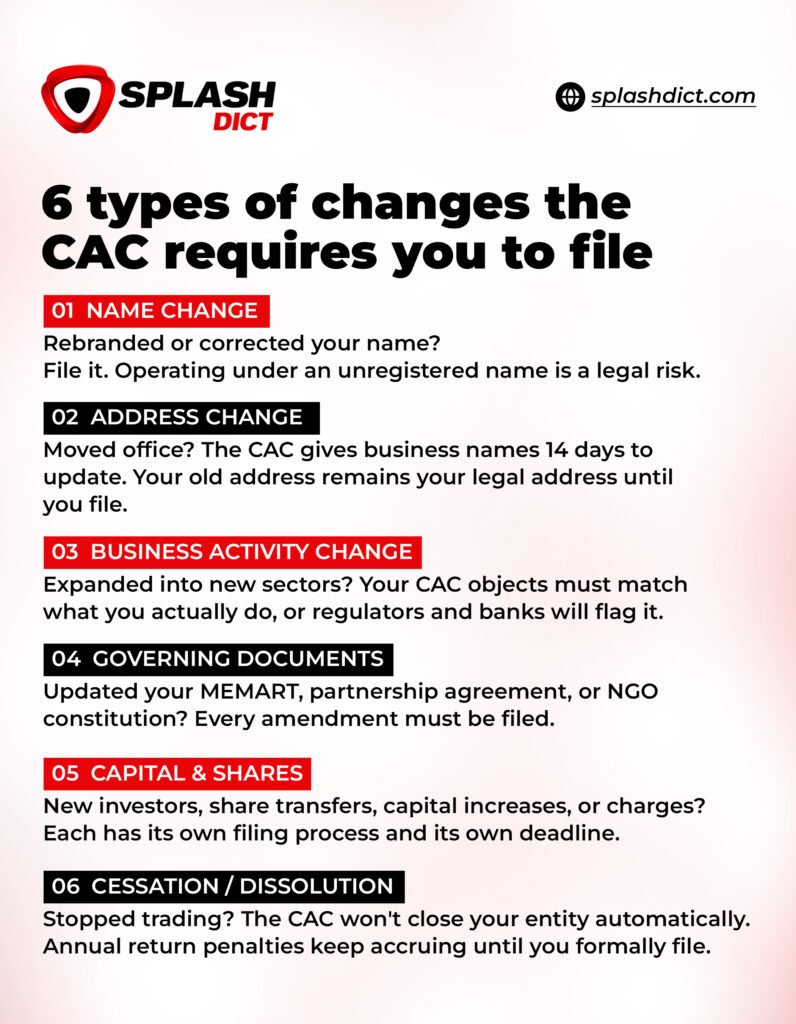 CAC Entity Changes, Records & Status Filings in Nigeria 1 CAC Entity Changes, Records & Status Filings in Nigeria