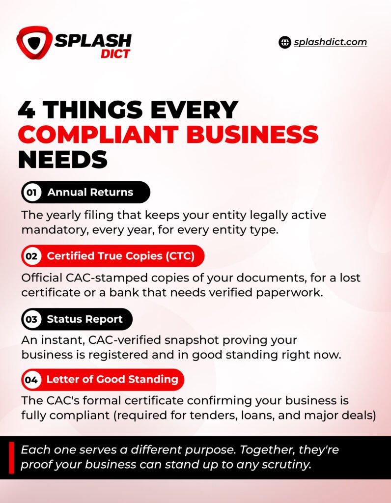 CAC Filings, Reports & Documents in Nigeria