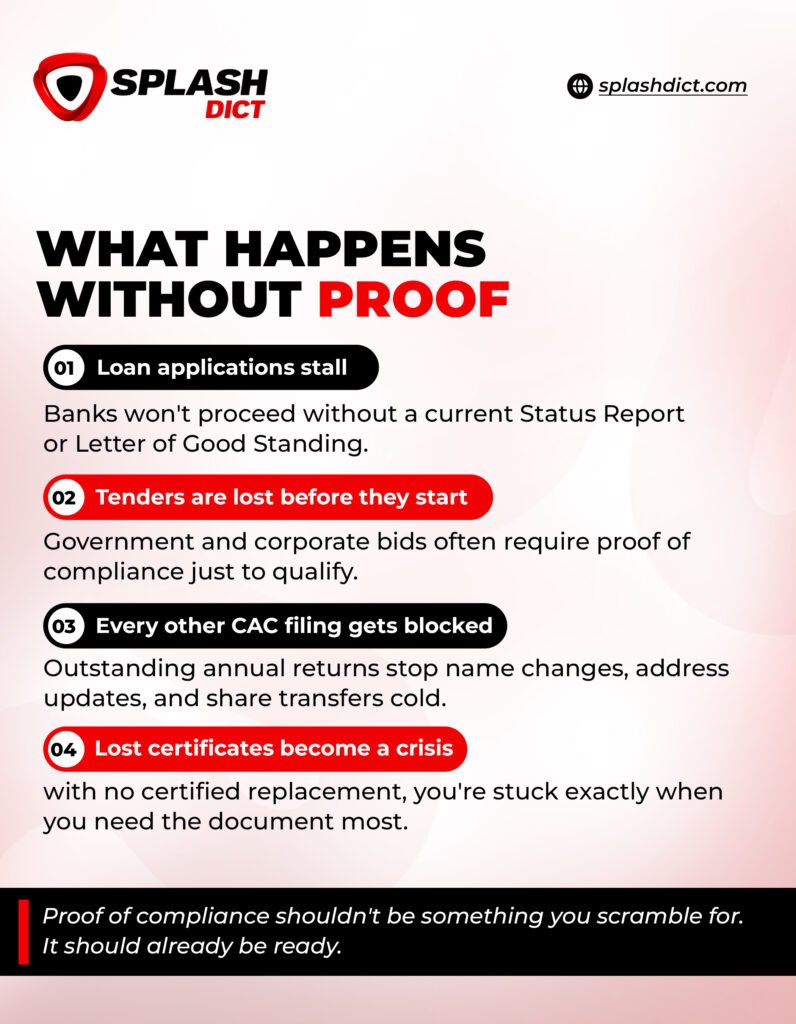 CAC Filings, Reports & Documents in Nigeria