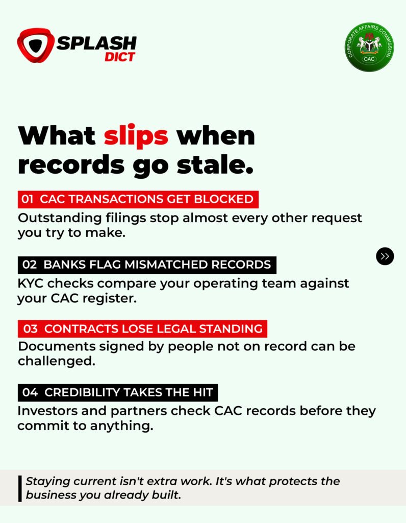 How to process CAC post-incorporation filings by entity type