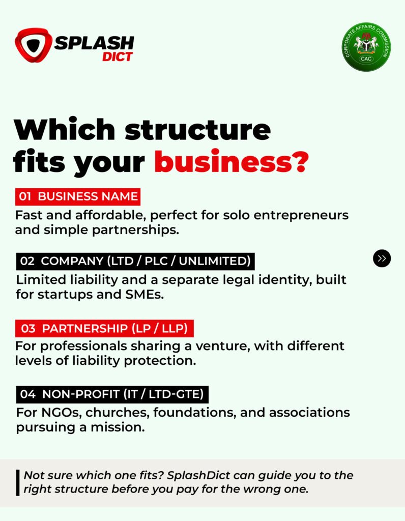 CAC Registration: How to Register a Business Name, Company, Incorporated Trustee, or Partnership in Nigeria 1 CAC Registration: How to Register a Business Name, Company, Incorporated Trustee, or Partnership in Nigeria